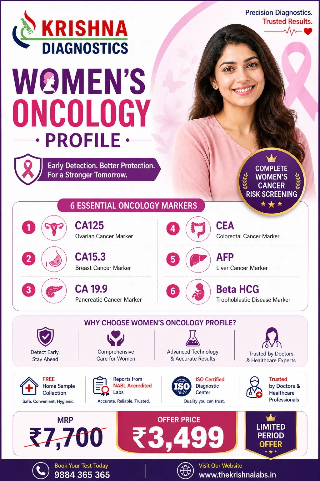 Women's Oncology Profile — Krishna Diagnostics, Nizampet